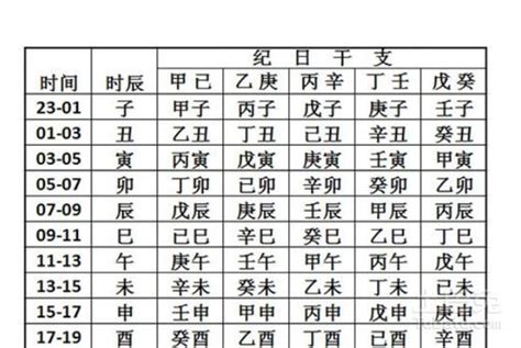 生辰八字查詢對照表